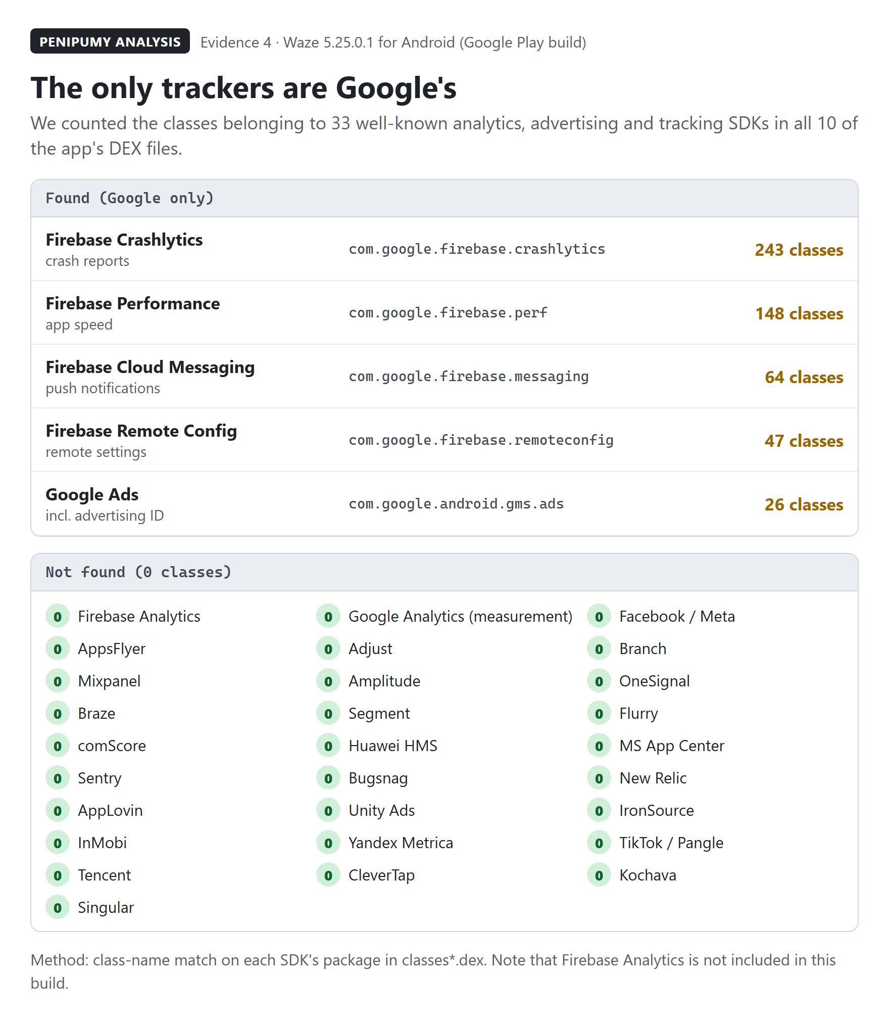 Table of tracking SDKs found in Waze: only Google's Firebase and Ads; 31 other trackers with 0 classes